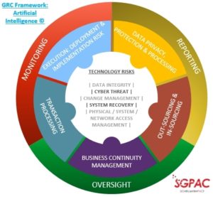 SGPAC Urges Big Business to Invest in Risk Management as They Adopt Cutting Edge Tech