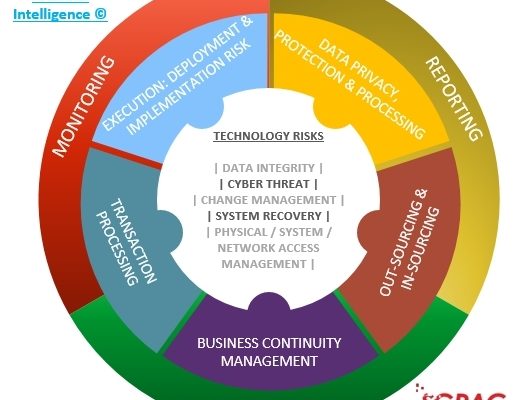 SGPAC Urges Big Business to Invest in Risk Management as They Adopt Cutting Edge Tech