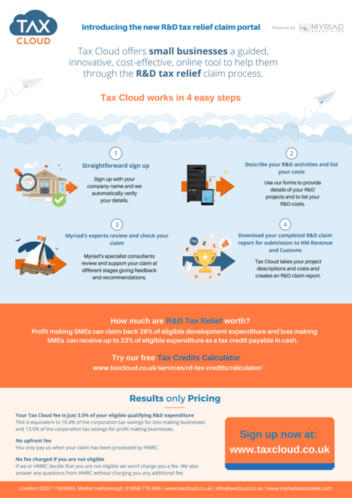 New R&D Tax Credit Portal Tax Cloud Allows Small Businesses to Claim their Full Entitlement