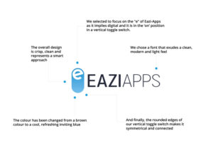Eazi-Apps Confirms Rebrand Following Significant Expansion