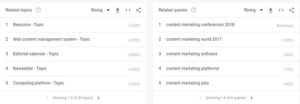 Google Trends Content Marketing Ideas