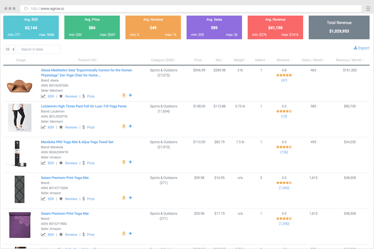 New Global Analytics Tool for Amazon Sellers Launches Across 11 Countries