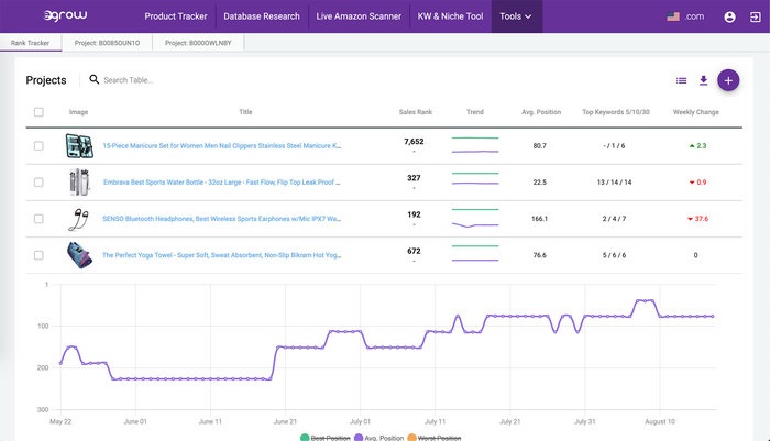 New SEO Tool Helps Amazon Sellers Boost Product Visibility