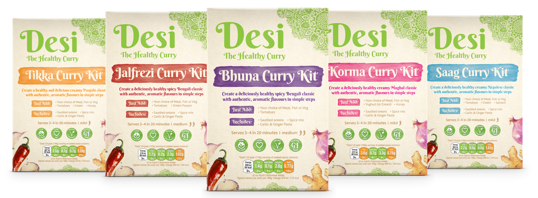 Introducing Desi Curry Kit - The Healthy, Delicious Solution to a Global Problem