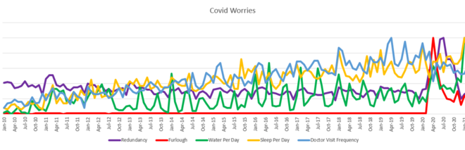 Digital Marketing Agency Shares Search Performance Insights in ‘Covid Era’