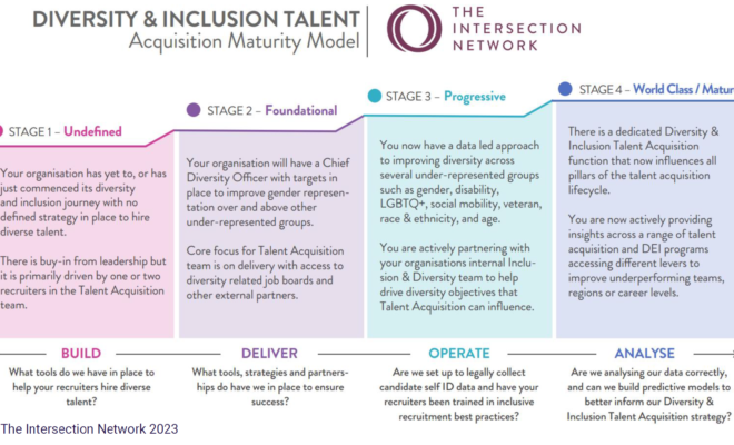 The Intersection Network Launches Diversity and Inclusion Tool for Talent Acquisition