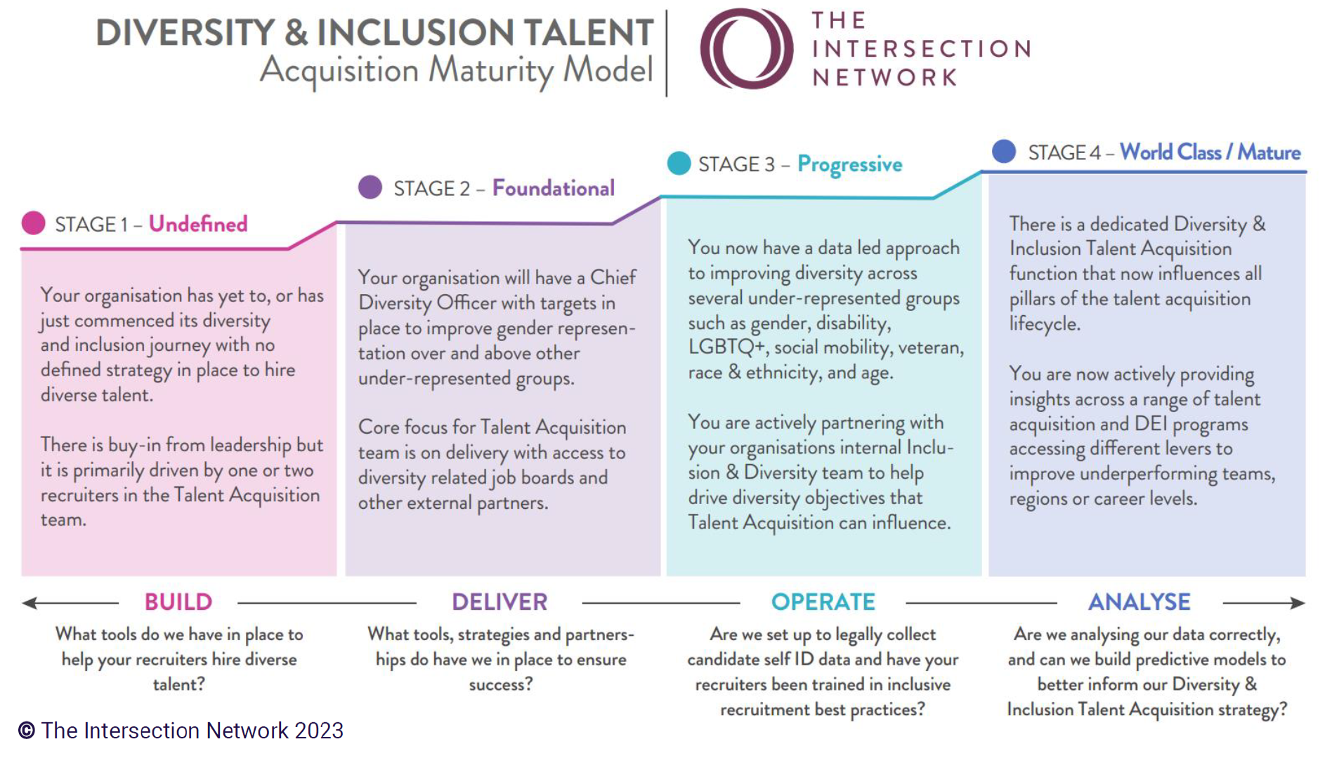The Intersection Network Launches Diversity and Inclusion Tool for Talent Acquisition